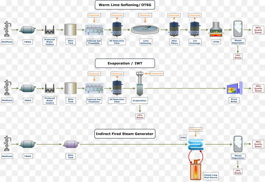 Agua，Tratamiento De Agua PNG