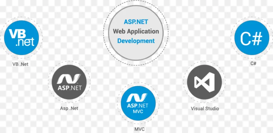 Asp Net，Desarrollo Web PNG