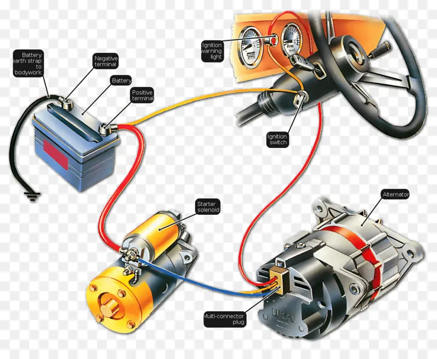 Sistema Eléctrico Del Coche，Batería PNG