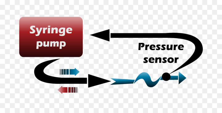 Jeringa Conductor，La Microfluídica PNG