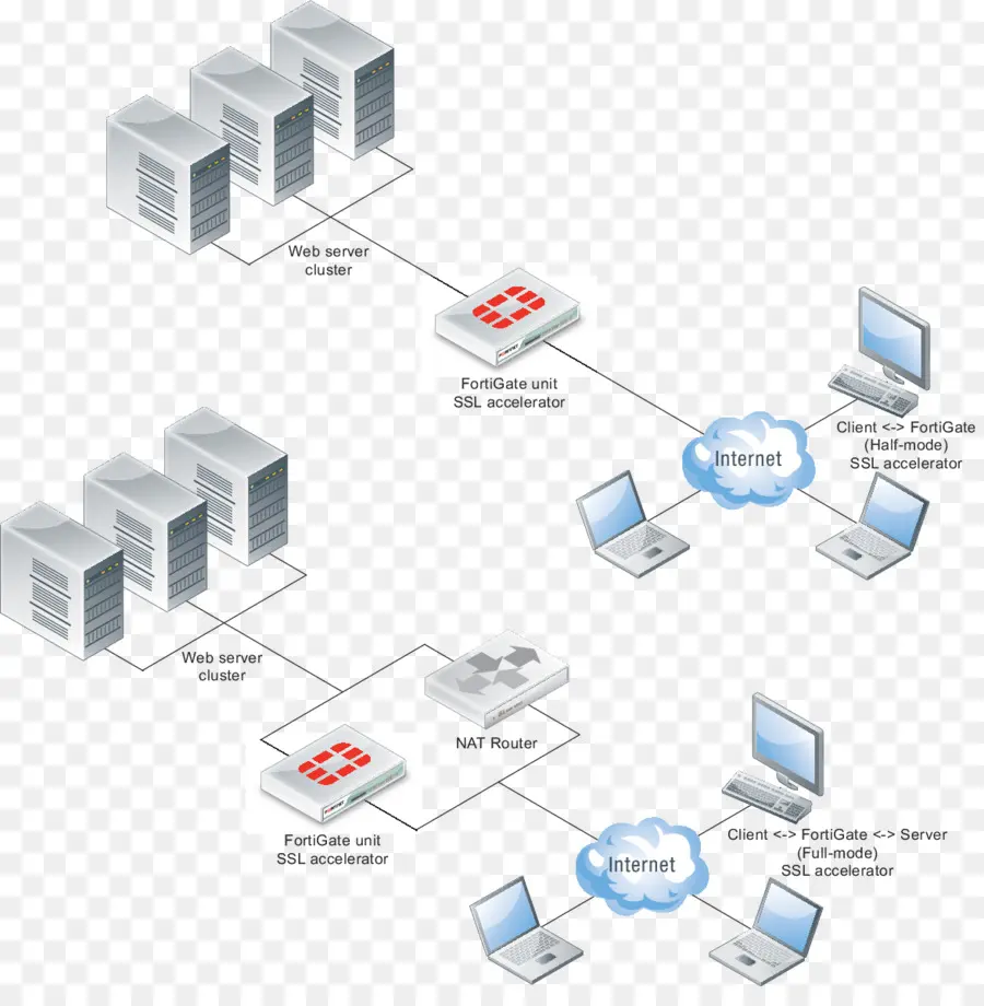 Diagrama De Red，Servidores PNG