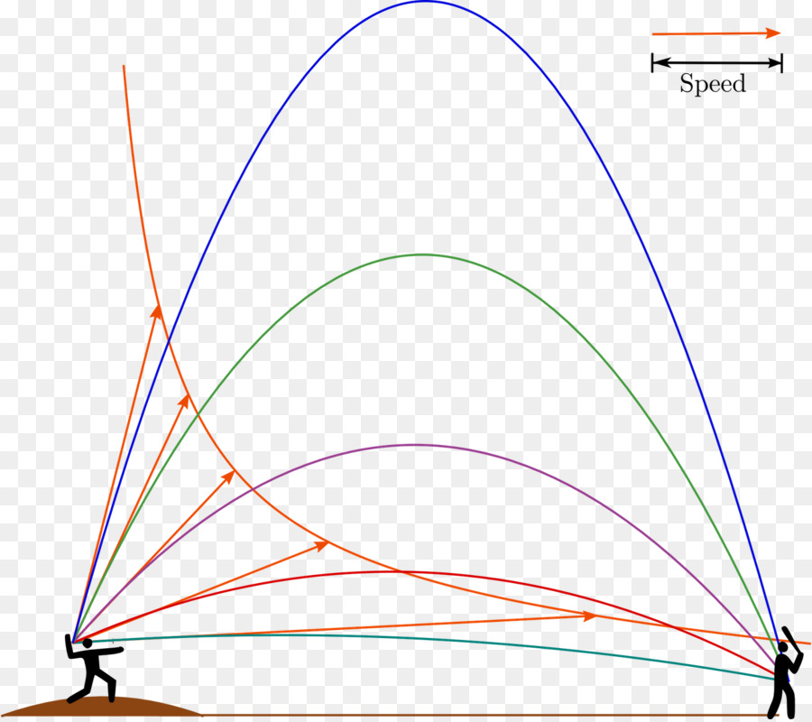 El Movimiento De Proyectiles，Béisbol PNG