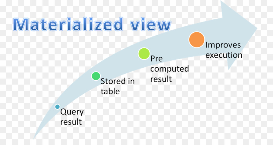 Vista Materializada，Apache Cassandra PNG