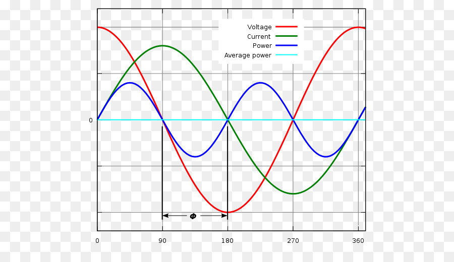 Factor De Potencia，La Corriente Alterna PNG