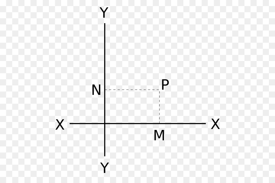 La Estructura De Lewis，Sistema De Coordenadas Cartesianas PNG