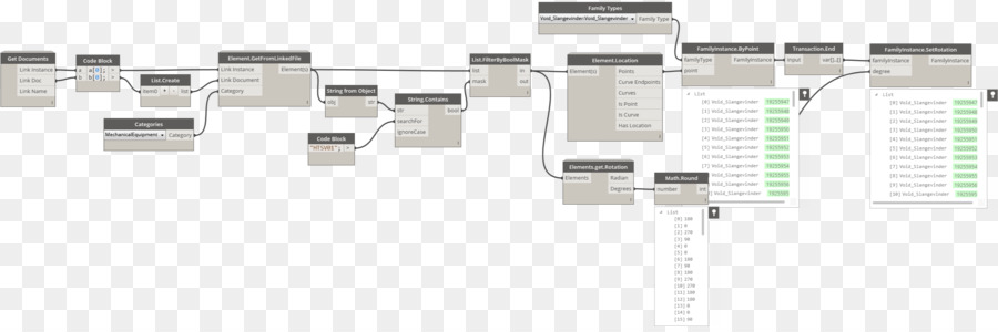 Diagrama De Flujo，Proceso PNG