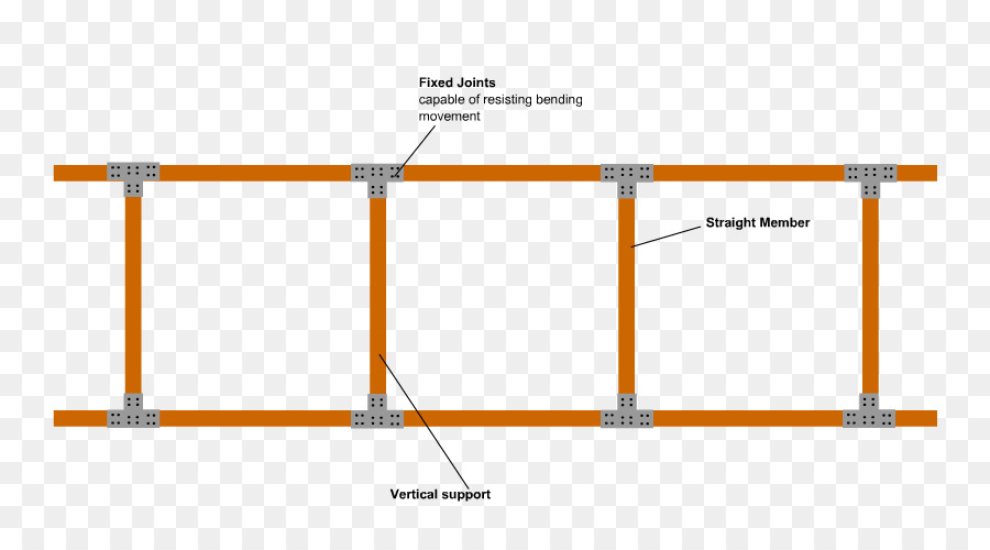 Barras Paralelas，Truss PNG