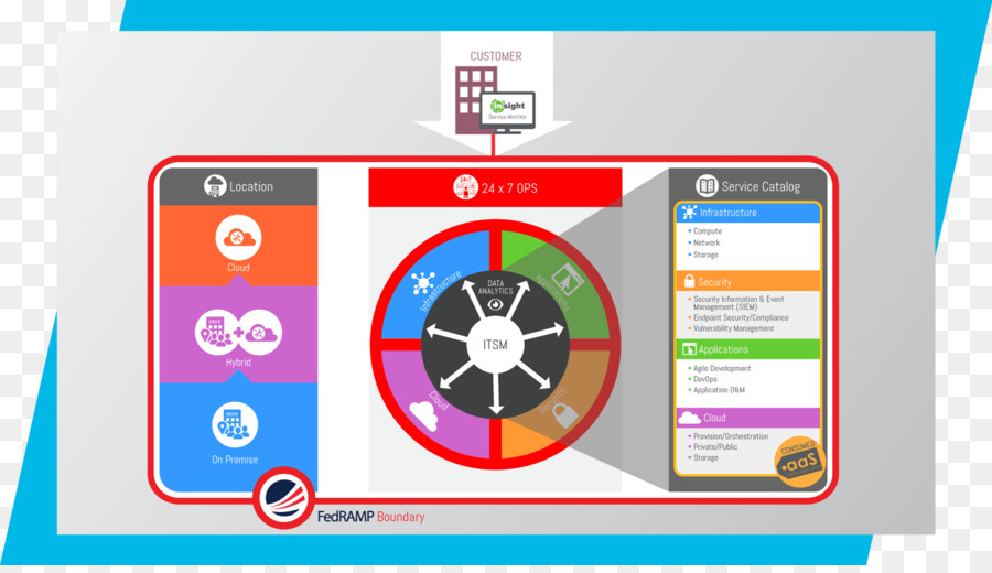 Gestión De La Configuración，Software De Computadora PNG