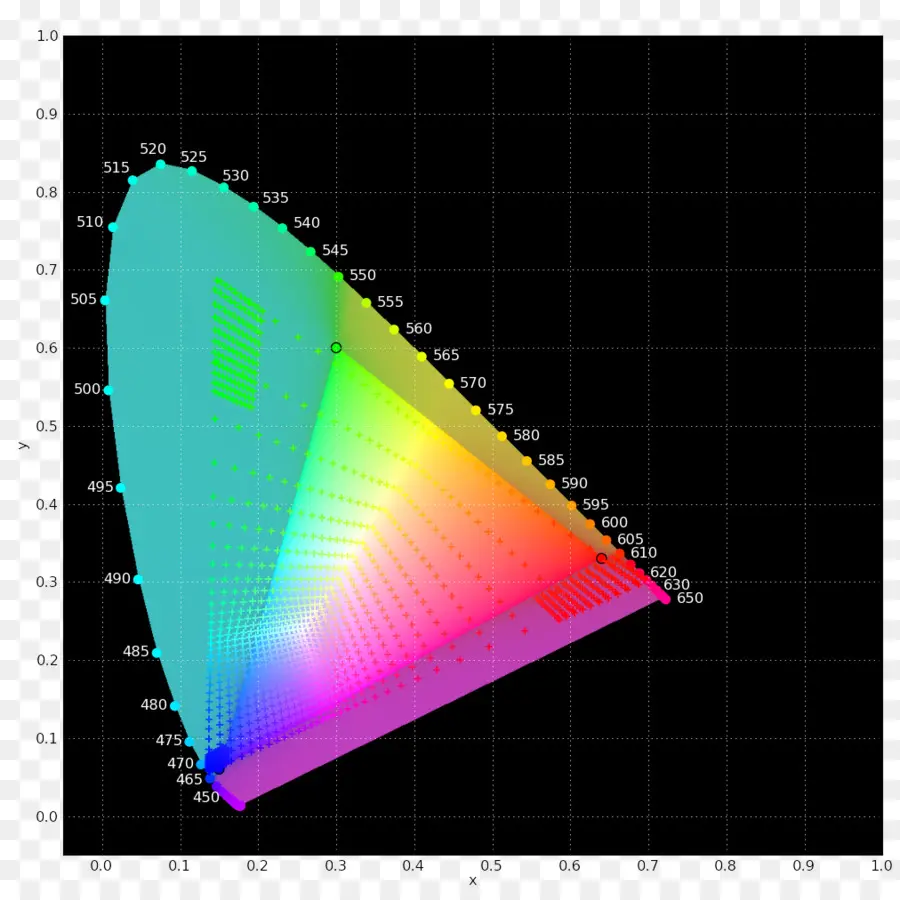 Srgb，La Gama PNG