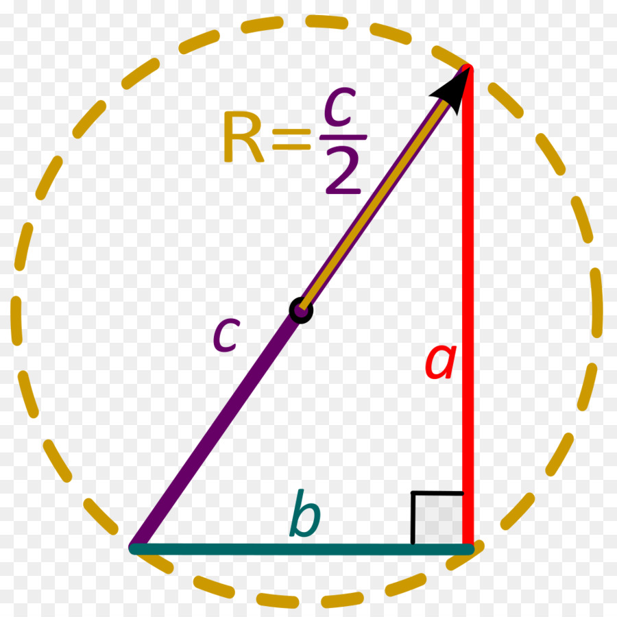 Círculo Circunscrito，Círculo PNG