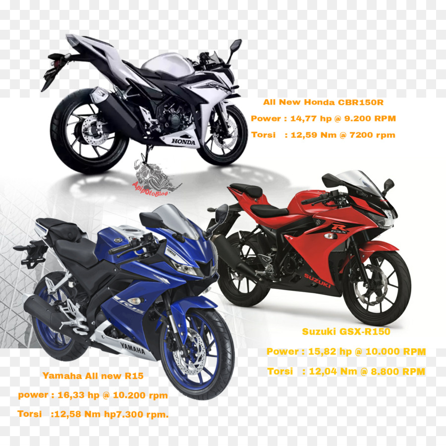 Suzuki，Suzuki Gsxr400 PNG