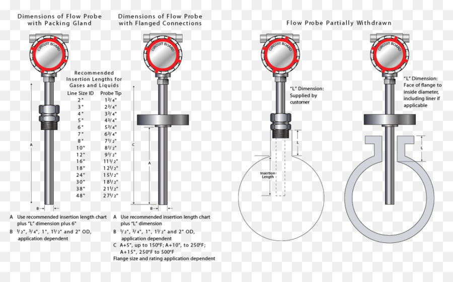 Medición De Flujo，Medidor De Flujo De Masa Térmica PNG