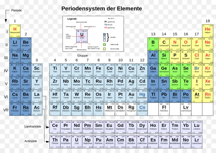 Tabla Periódica，Elementos PNG