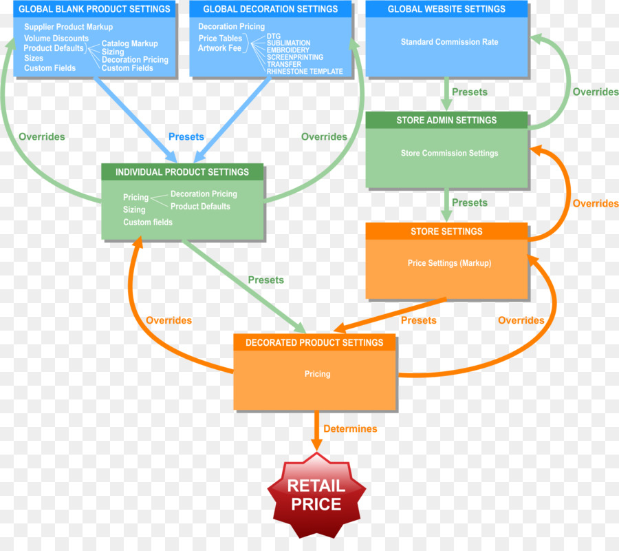 Diagrama De，Red De Afiliados PNG