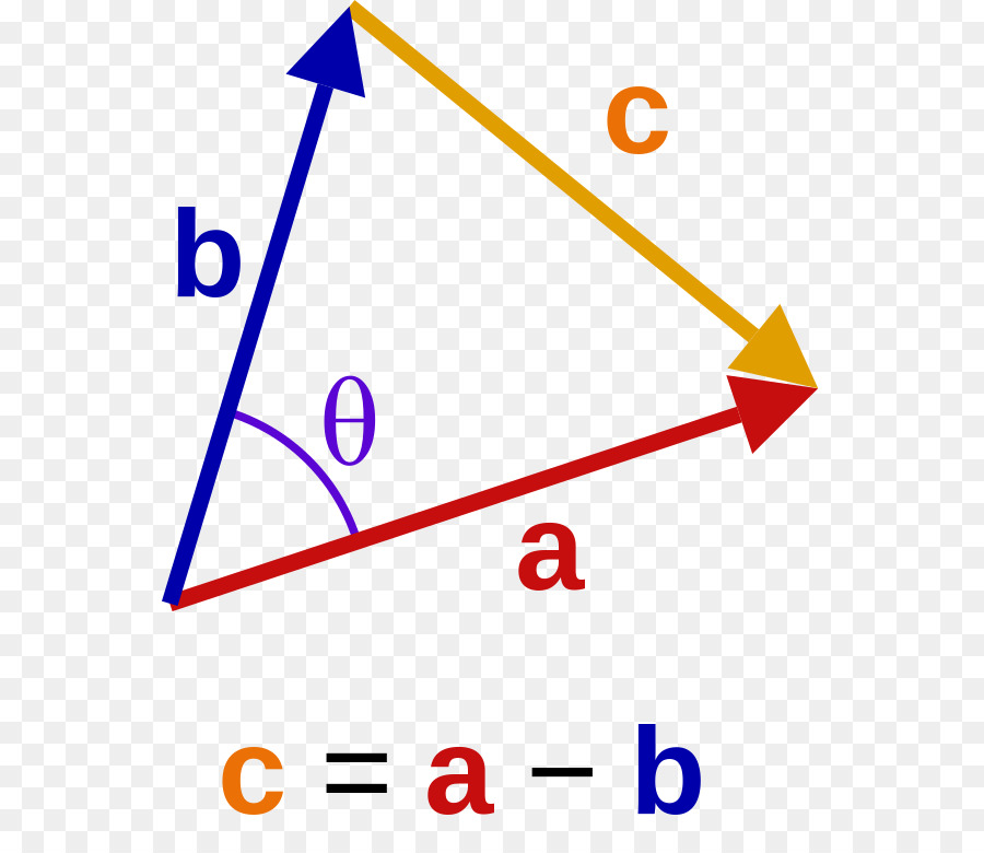 Producto Escalar，Matemáticas PNG