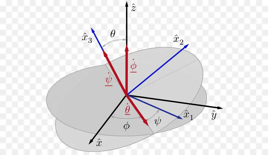 ángulos De Euler，ángulo PNG