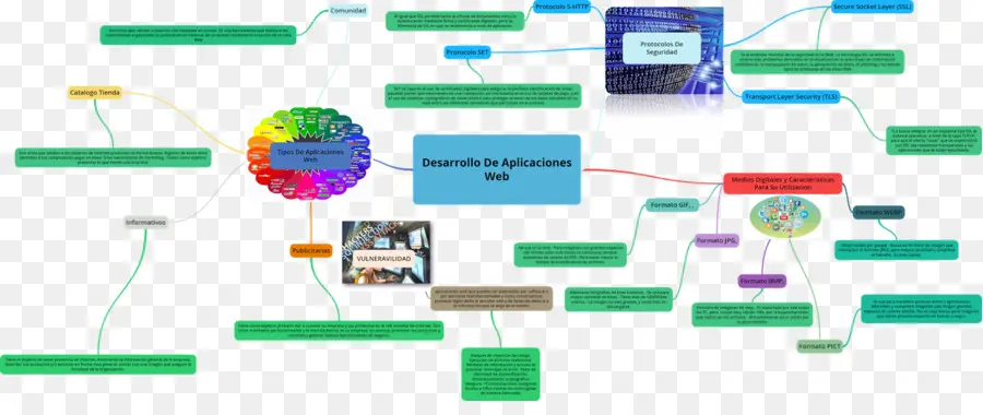 Mapa Conceptual，Aplicación Web PNG