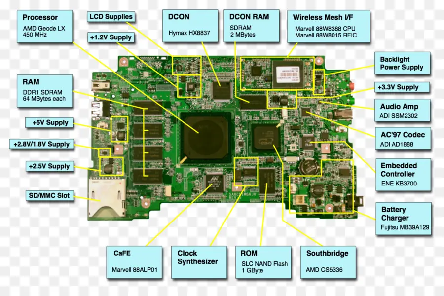 Placa Madre，Componentes PNG