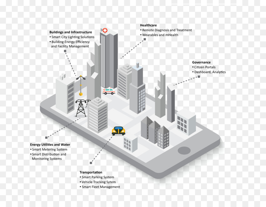 Ciudad Inteligente，Tecnología PNG