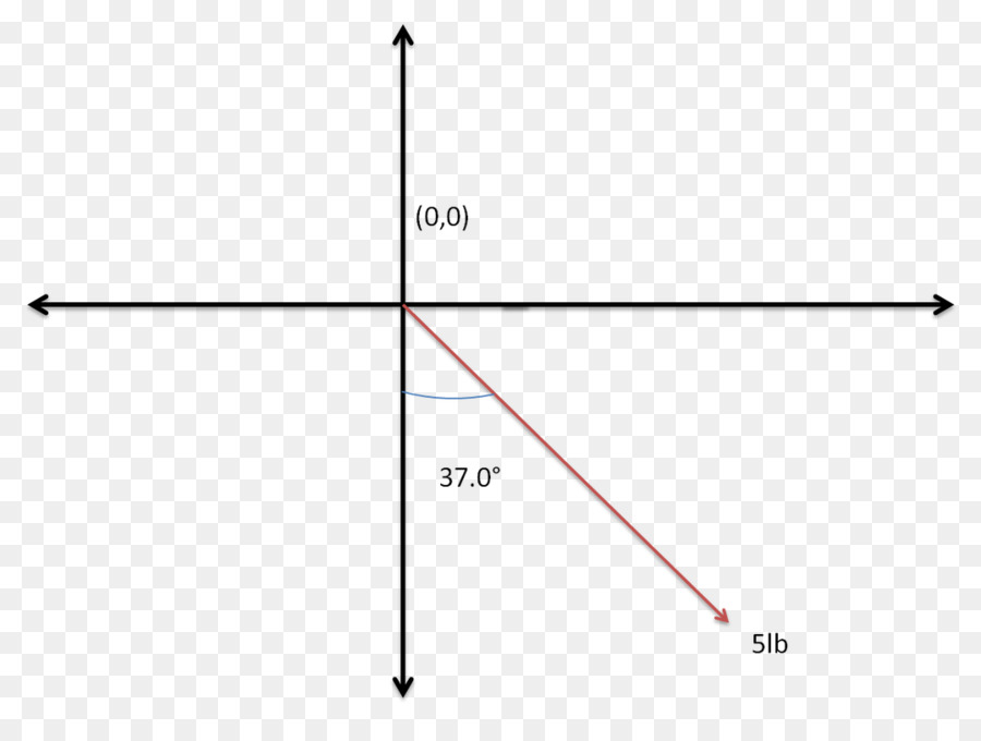 Función Exponencial，La Función PNG