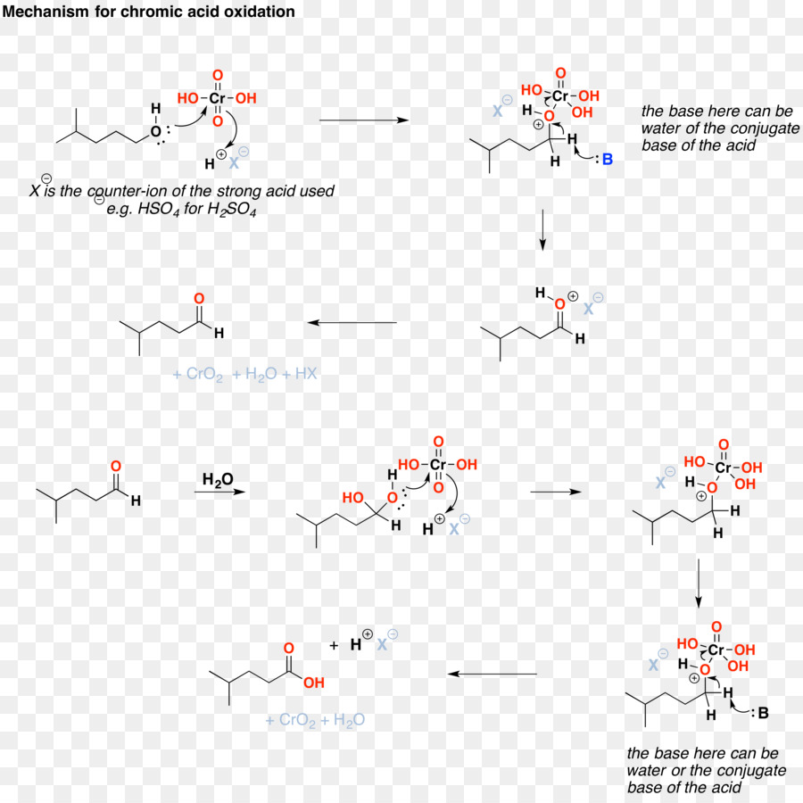 El ácido Crómico，Redox PNG