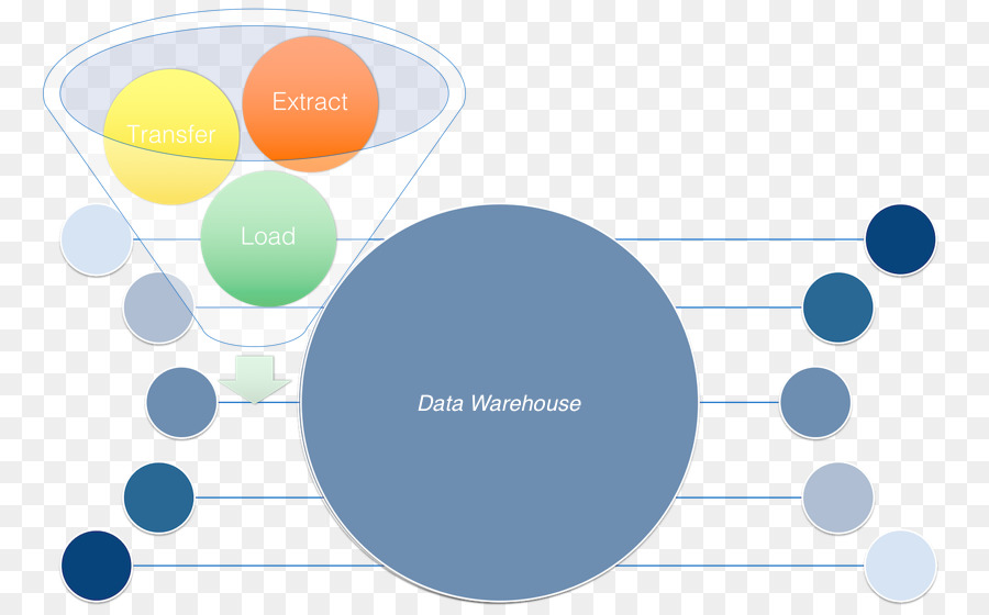 Extraer Transformar Carga，Almacén De Datos PNG