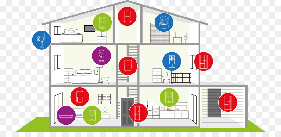 La Automatización Del Hogar Kits，Sistema De PNG