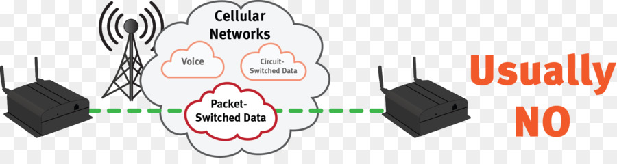 Red Celular，Red Telefónica Conmutada PNG