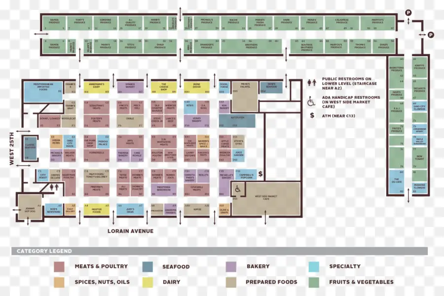 Mapa De Mercado，Disposición PNG