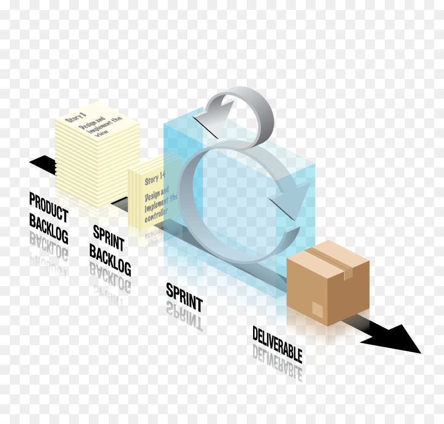 Scrum，ágil De Desarrollo De Software PNG