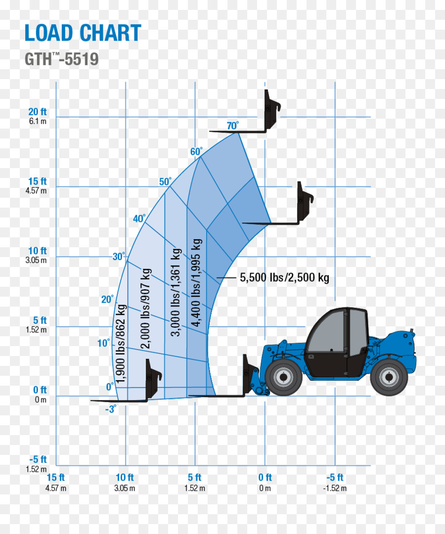 Manipulador Telescópico，Genio PNG