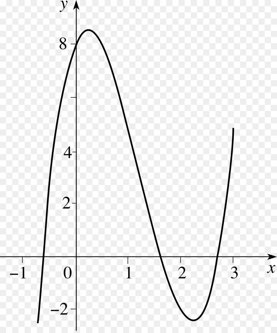 Matemáticas，Resolución De Ecuaciones PNG