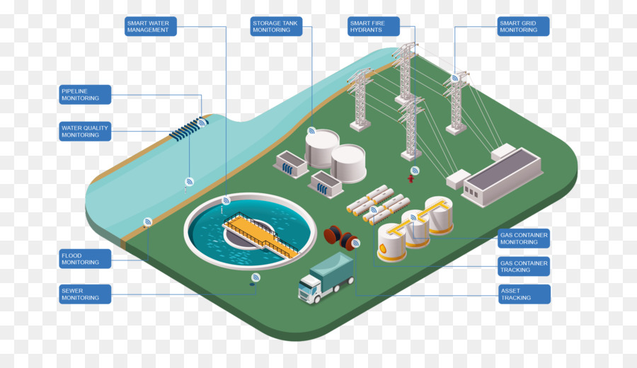 De Utilidad Pública，Smart Grid PNG