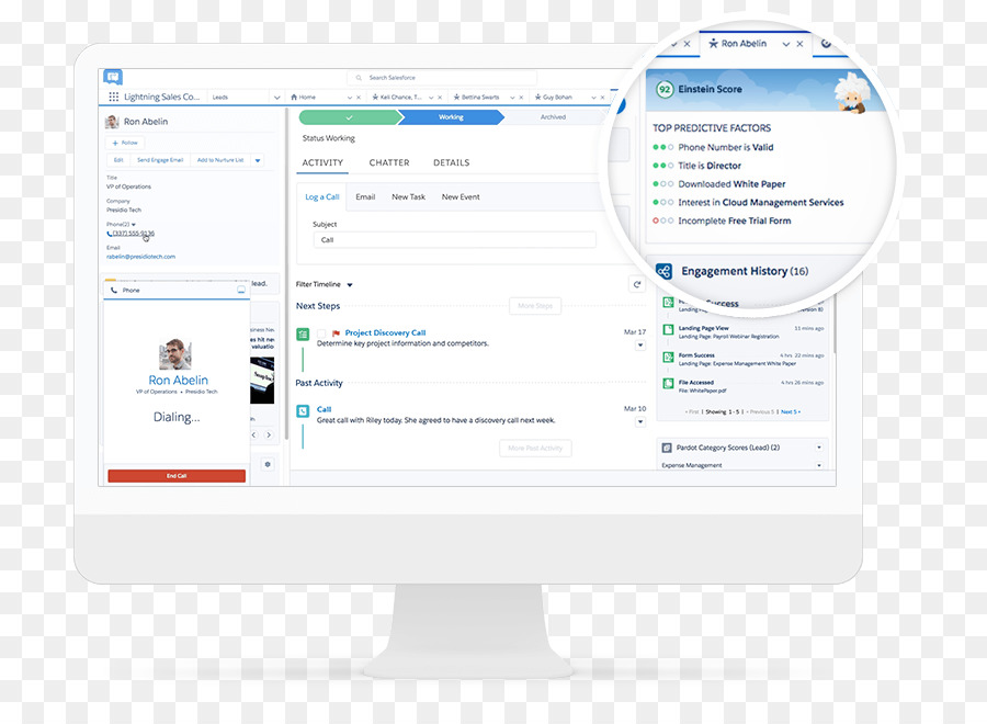 Salesforcecom，La Inteligencia Artificial PNG