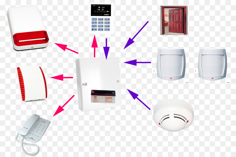 Dispositivo De Alarma，Seguridad Sistemas De Alarmas PNG