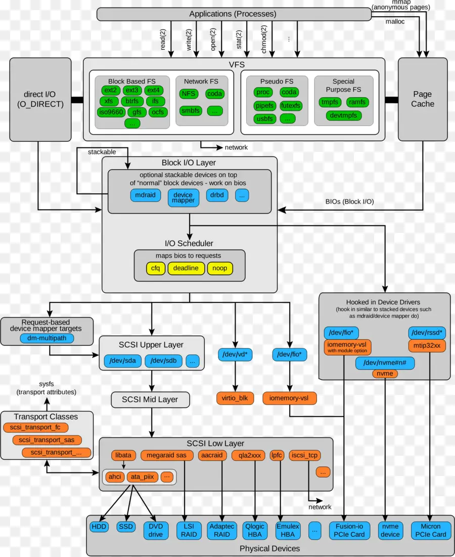 El Kernel De Linux，Kernel PNG