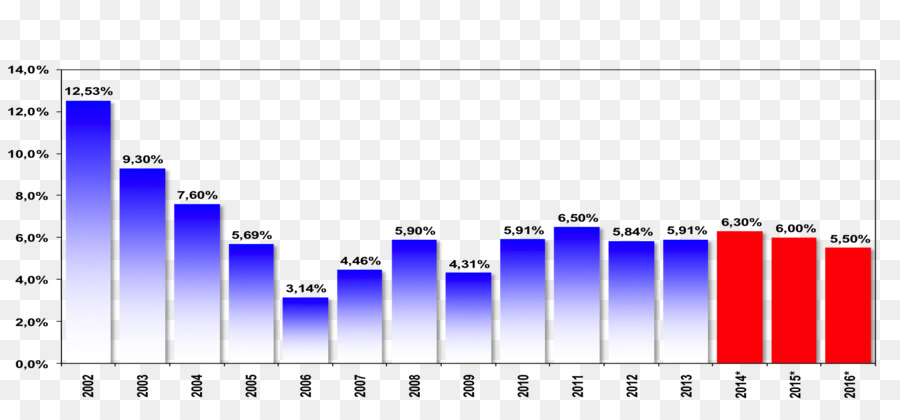 Disciplina Infantil，Inflación PNG