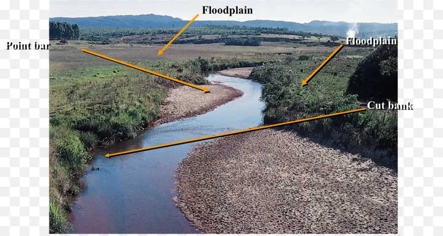 Río，Llanura De Inundación PNG