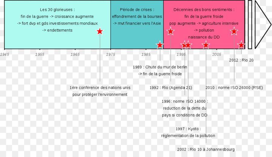 Línea，ángulo De PNG