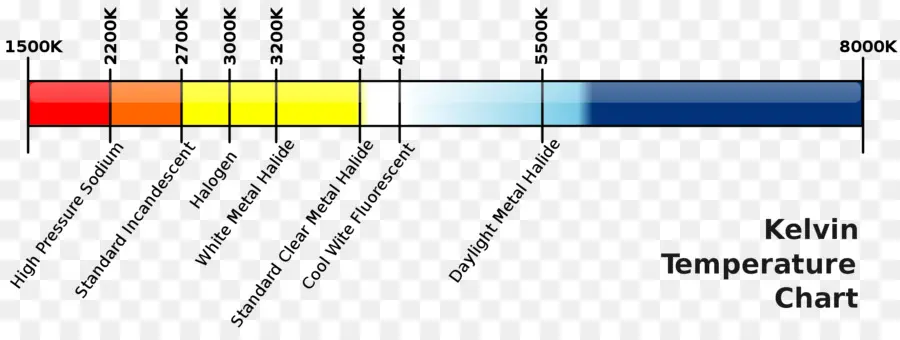 Gráfico De Temperatura Kelvin，Color PNG