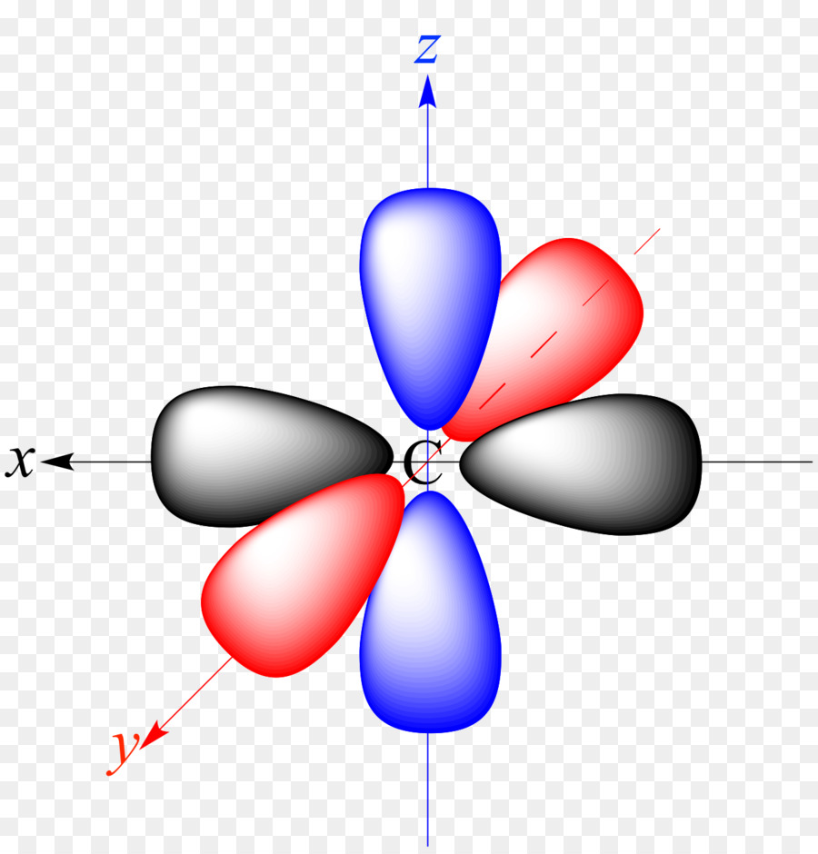 Orbitales Moleculares，Química PNG