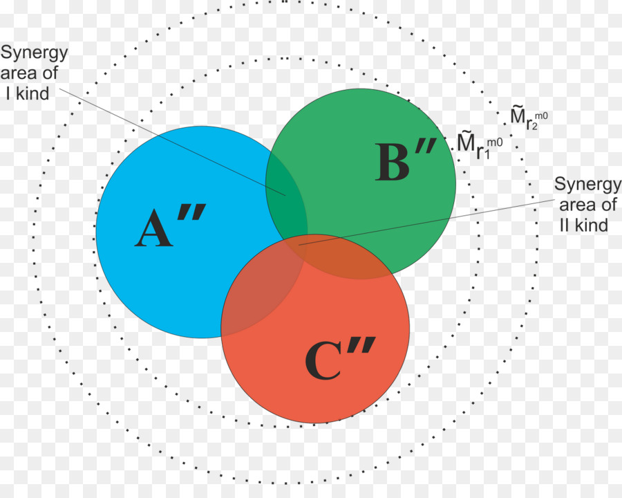 Autonomía，Individual PNG