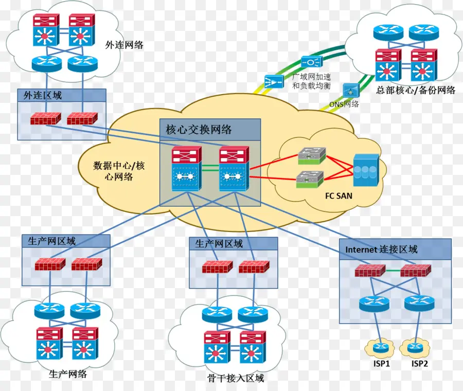 Diagrama De Red，Centro De Datos PNG