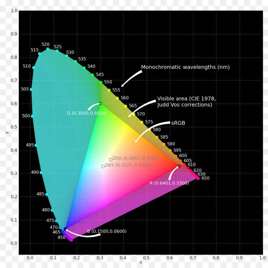 Gráfico De Espectro De Color，Color PNG