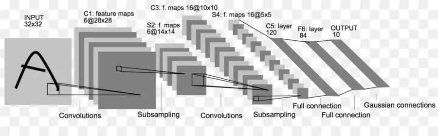 Convolucional De La Red Neuronal，Aprendizaje Profundo PNG