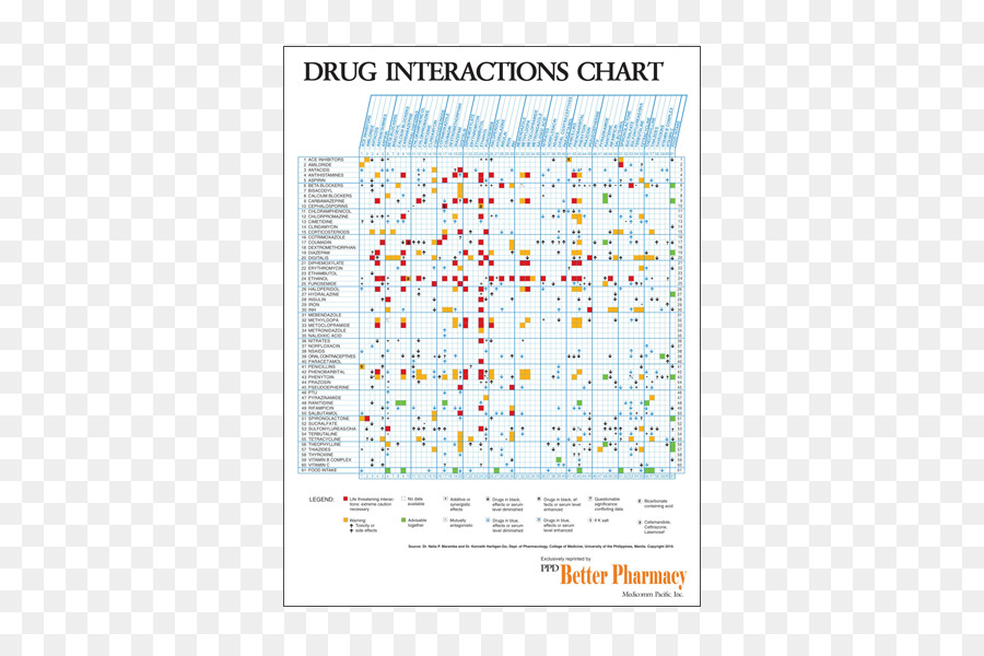 Interacción De Drogas，De Drogas Farmacéuticas PNG