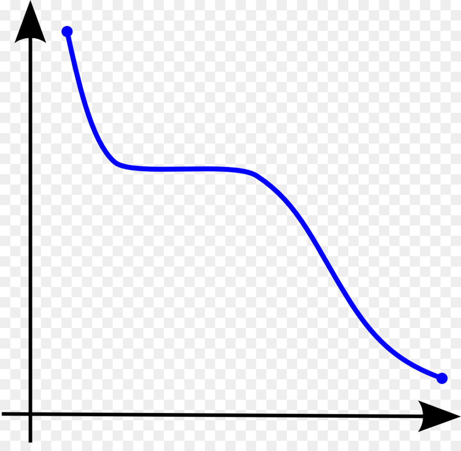 Gráfico，Línea PNG