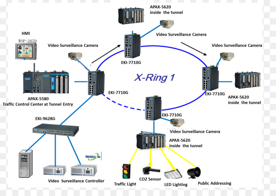 Advantech Co Ltd，Equipo De La Red PNG