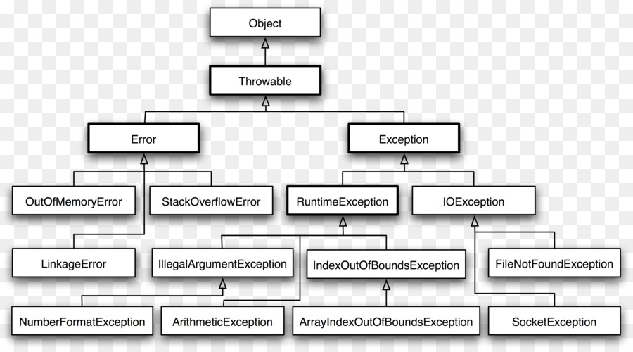 Manejo De Excepciones，Java PNG