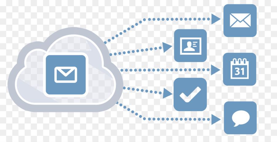 Computación En La Nube，Kerio Technologies PNG